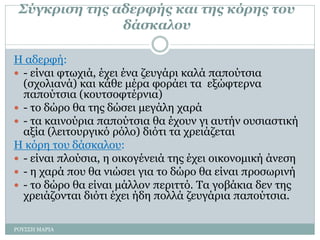Σύγκριση της αδερφής και της κόρης του
δάσκαλου
Η αδερφή:
 - είναι φτωχιά, έχει ένα ζευγάρι καλά παπούτσια
(σχολιανά) και κάθε μέρα φοράει τα εξώφτερνα
παπούτσια (κουτσοφτέρνια)
 - το δώρο θα της δώσει μεγάλη χαρά
 - τα καινούρια παπούτσια θα έχουν γι αυτήν ουσιαστική
αξία (λειτουργικό ρόλο) διότι τα χρειάζεται
Η κόρη του δάσκαλου:
 - είναι πλούσια, η οικογένειά της έχει οικονομική άνεση
 - η χαρά που θα νιώσει για το δώρο θα είναι προσωρινή
 - το δώρο θα είναι μάλλον περιττό. Τα γοβάκια δεν της
χρειάζονται διότι έχει ήδη πολλά ζευγάρια παπούτσια.
ΡΟΥΣΣΗ ΜΑΡΙΑ
 