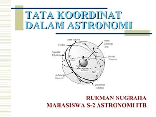 RUKMAN NUGRAHA
MAHASISWA S-2 ASTRONOMI ITB
TATA KOORDINATTATA KOORDINAT
DALAM ASTRONOMIDALAM ASTRONOMI
 