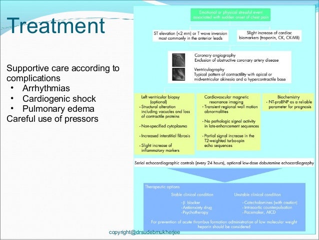 What are some symptoms of takotsubo cardiomyopathy?