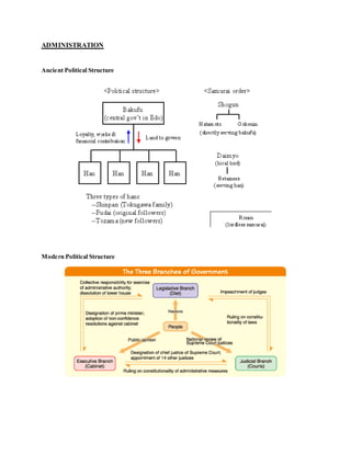 ADMINISTRATION
Ancient Political Structure
Modern Political Structure
 