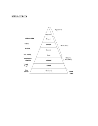 SOCIAL STRATA
 