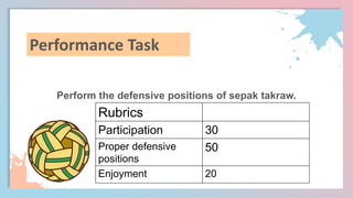 Perform the defensive positions of sepak takraw.
Performance Task
Rubrics
Participation 30
Proper defensive
positions
50
Enjoyment 20
 