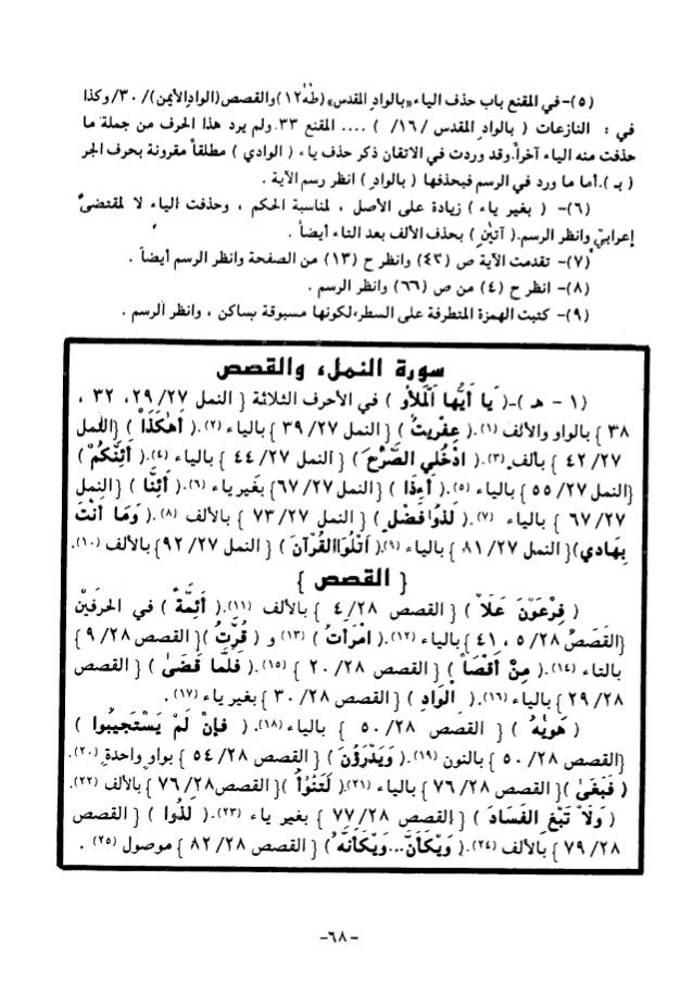 موجز كتاب التقريب في رسم المصحف
