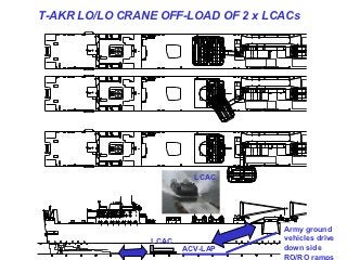 T-AKR LO/LO CRANE OFF-LOAD OF 2 x LCACs




                         LCAC




                                    Army ground
                LCAC                vehicles drive
                       ACV-LAP      down side
                                    RO/RO ramps
 
