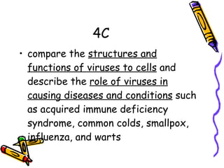 4C compare the  structures and functions of viruses to cells  and describe the  role of viruses in causing diseases and conditions  such as acquired immune deficiency syndrome, common colds, smallpox, influenza, and warts 