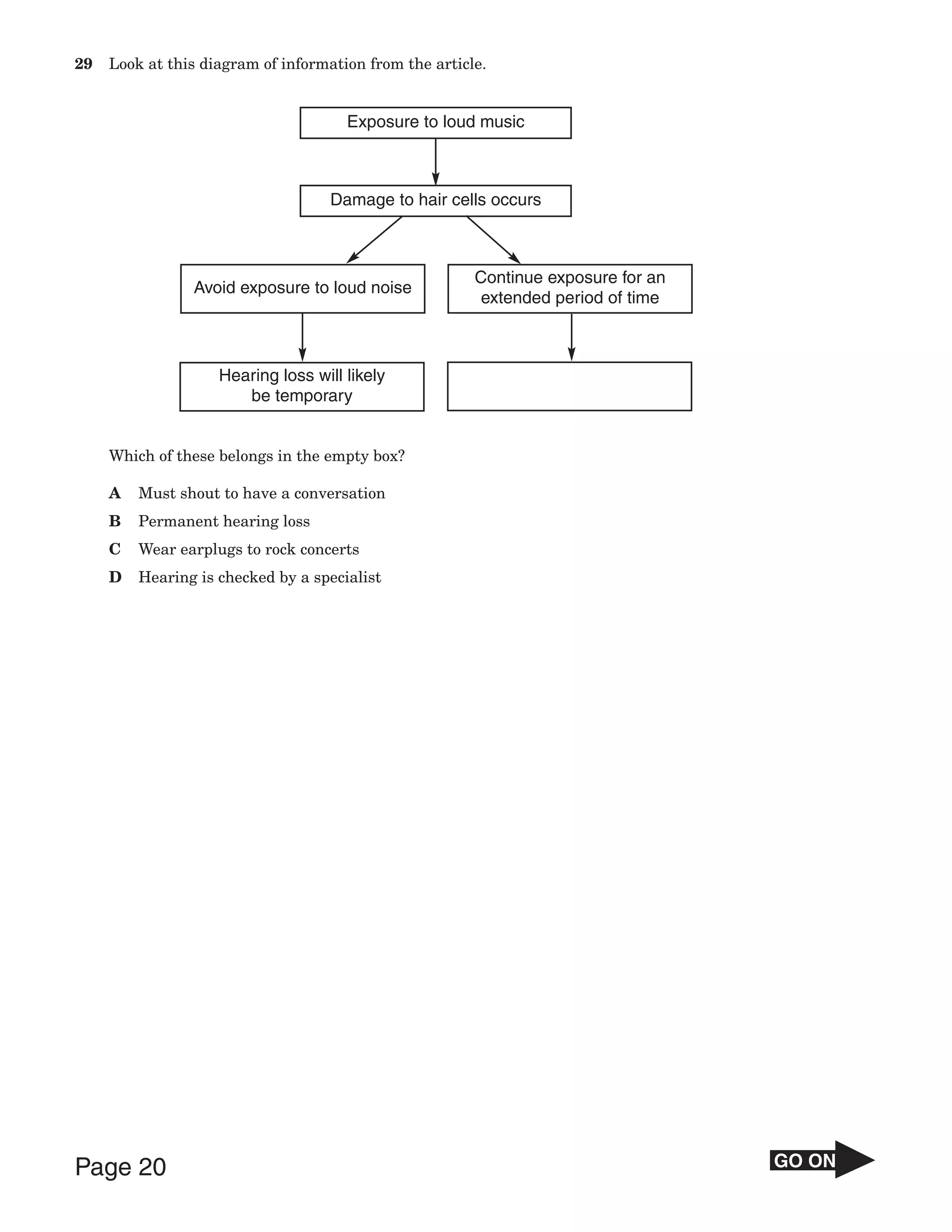 29   Look at this diagram of information from the article.


                                      Exposure to loud music



                                    Damage to hair cells occurs



                                                        Continue exposure for an
                Avoid exposure to loud noise
                                                         extended period of time



                    Hearing loss will likely
                       be temporary


     Which of these belongs in the empty box?

     A   Must shout to have a conversation
     B   Permanent hearing loss
     C   Wear earplugs to rock concerts
     D   Hearing is checked by a specialist




Page 20                                                                            GO ON
 