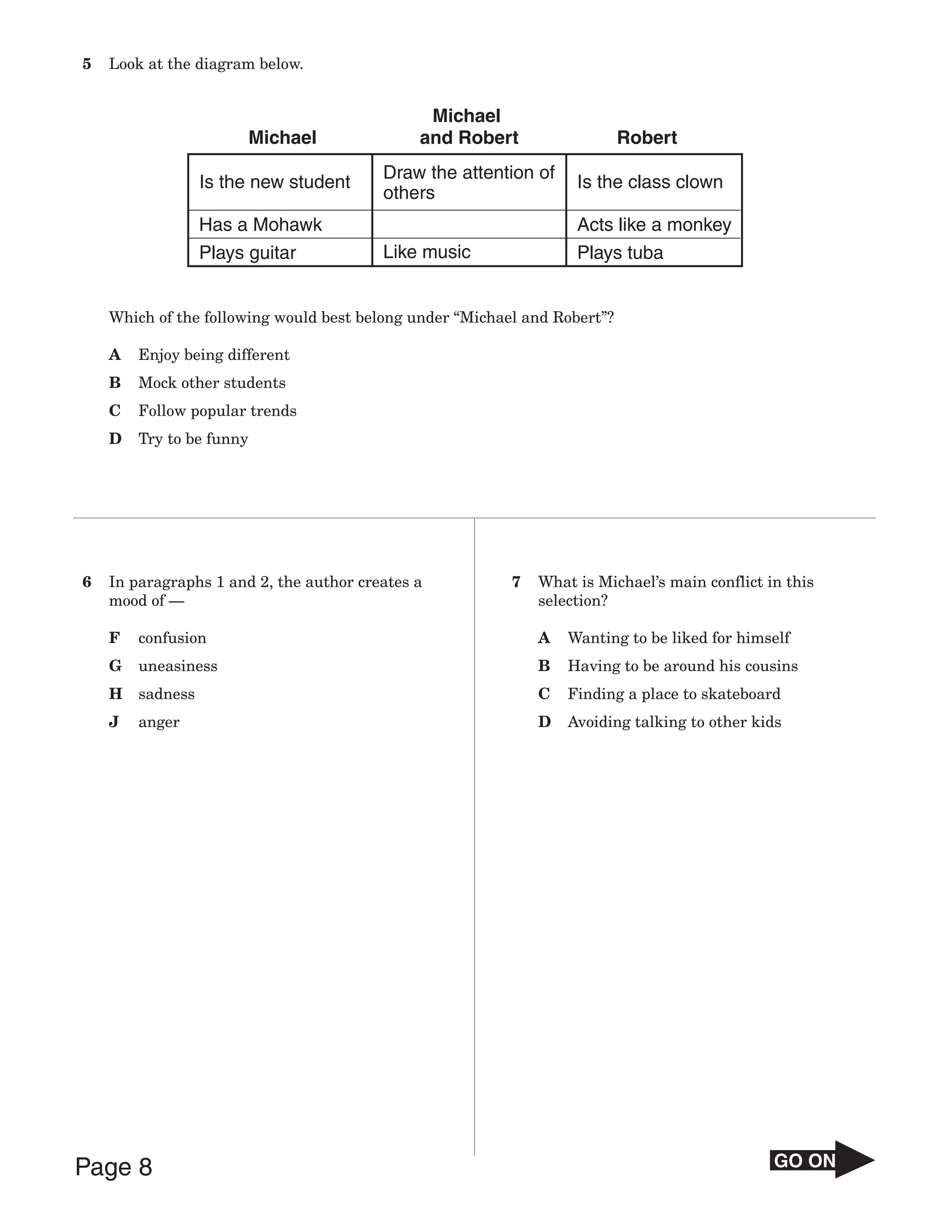 5   Look at the diagram below.


                                               Michael
                          Michael             and Robert                   Robert
                                         Draw the attention of
                  Is the new student                               Is the class clown
                                         others
                  Has a Mohawk                                     Acts like a monkey
                  Plays guitar           Like music                Plays tuba


    Which of the following would best belong under “Michael and Robert”?

    A   Enjoy being different
    B   Mock other students
    C   Follow popular trends
    D   Try to be funny




6   In paragraphs 1 and 2, the author creates a           7   What is Michael’s main conflict in this
    mood of —                                                 selection?

    F   confusion                                             A   Wanting to be liked for himself
    G   uneasiness                                            B   Having to be around his cousins
    H   sadness                                               C   Finding a place to skateboard
    J   anger                                                 D   Avoiding talking to other kids




Page 8                                                                                         GO ON
 