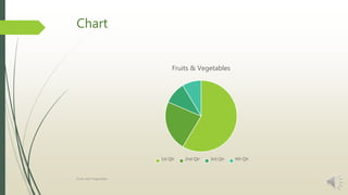 Chart
Fruits & Vegetables
1st Qtr 2nd Qtr 3rd Qtr 4th Qtr
Fruits and Vegetables
 