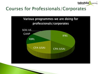 Various programmes we are doing for
         professionals/corporates

SOX/US
GAAP
                             IFRS
    XBRL


         CFA (USA)    CPA (USA)
 