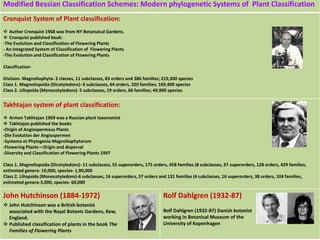 Comprehensive Principles and Practices of Plant Taxonomy and ...