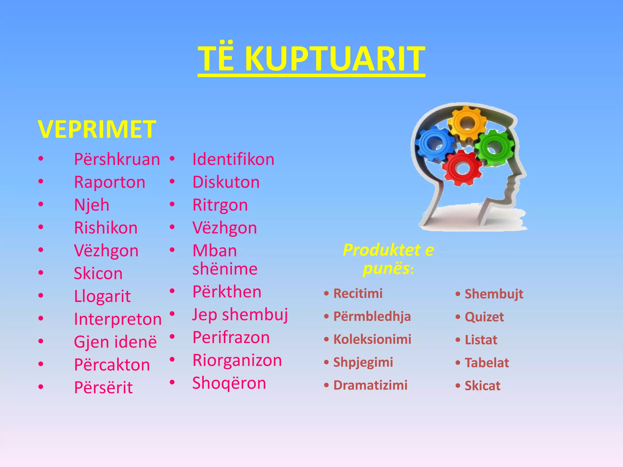 TË KUPTUARIT
VEPRIMET
• Përshkruan
• Raporton
• Njeh
• Rishikon
• Vëzhgon
• Skicon
• Llogarit
• Interpreton
• Gjen idenë
• Përcakton
• Përsërit
• Identifikon
• Diskuton
• Ritrgon
• Vëzhgon
• Mban
shënime
• Përkthen
• Jep shembuj
• Perifrazon
• Riorganizon
• Shoqëron
Produktet e
punës:
• Recitimi
• Përmbledhja
• Koleksionimi
• Shpjegimi
• Dramatizimi
• Shembujt
• Quizet
• Listat
• Tabelat
• Skicat
 