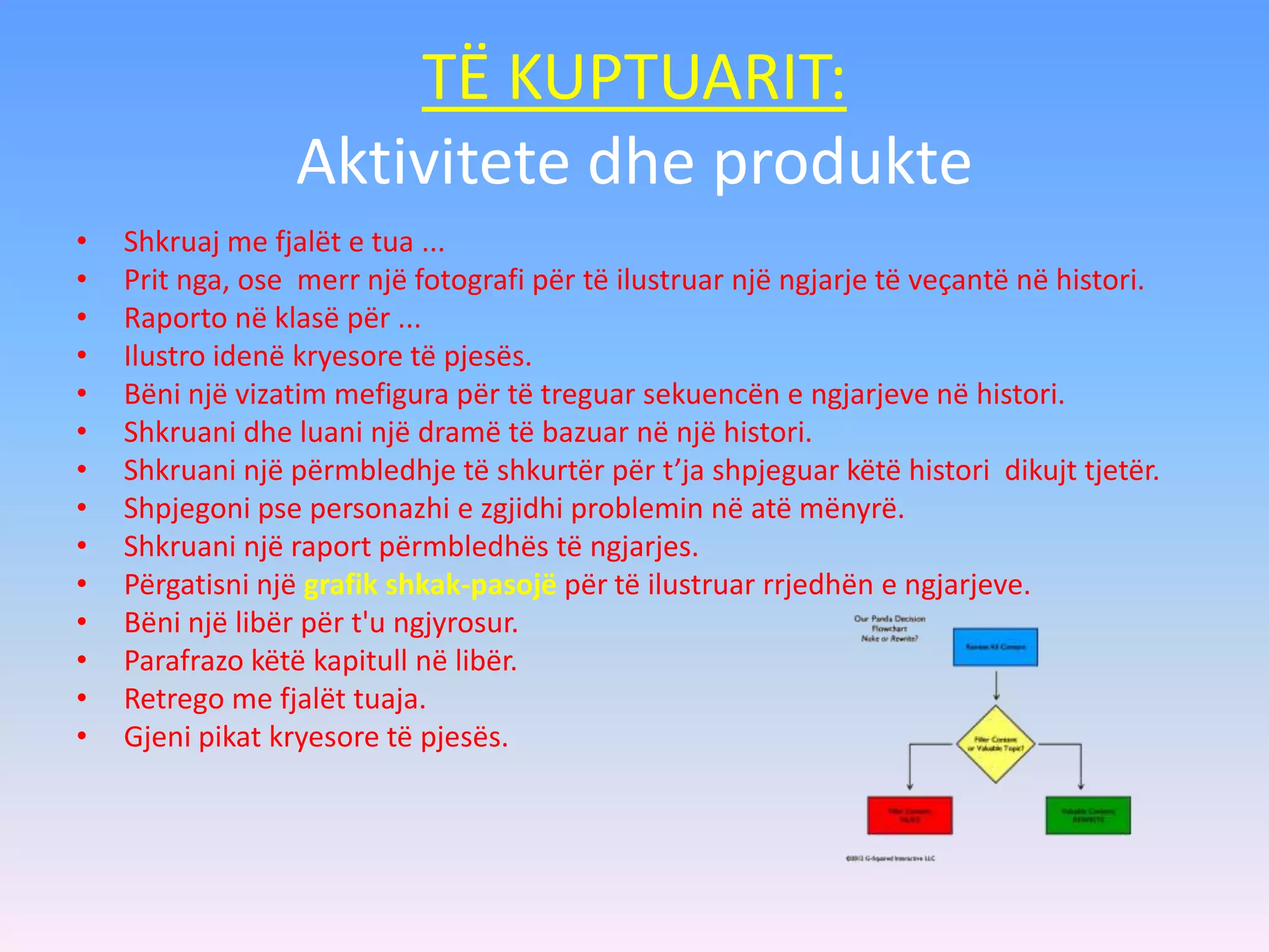 TË KUPTUARIT:
Aktivitete dhe produkte
• Shkruaj me fjalët e tua ...
• Prit nga, ose merr një fotografi për të ilustruar një ngjarje të veçantë në histori.
• Raporto në klasë për ...
• Ilustro idenë kryesore të pjesës.
• Bëni një vizatim mefigura për të treguar sekuencën e ngjarjeve në histori.
• Shkruani dhe luani një dramë të bazuar në një histori.
• Shkruani një përmbledhje të shkurtër për t’ja shpjeguar këtë histori dikujt tjetër.
• Shpjegoni pse personazhi e zgjidhi problemin në atë mënyrë.
• Shkruani një raport përmbledhës të ngjarjes.
• Përgatisni një grafik shkak-pasojë për të ilustruar rrjedhën e ngjarjeve.
• Bëni një libër për t'u ngjyrosur.
• Parafrazo këtë kapitull në libër.
• Retrego me fjalët tuaja.
• Gjeni pikat kryesore të pjesës.
 