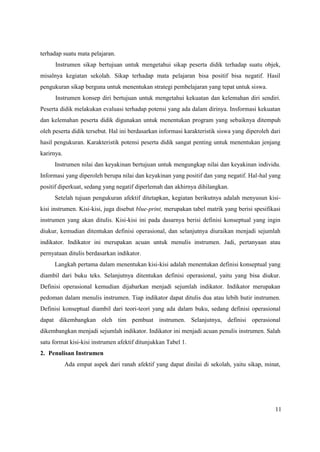 11
terhadap suatu mata pelajaran.
Instrumen sikap bertujuan untuk mengetahui sikap peserta didik terhadap suatu objek,
misalnya kegiatan sekolah. Sikap terhadap mata pelajaran bisa positif bisa negatif. Hasil
pengukuran sikap berguna untuk menentukan strategi pembelajaran yang tepat untuk siswa.
Instrumen konsep diri bertujuan untuk mengetahui kekuatan dan kelemahan diri sendiri.
Peserta didik melakukan evaluasi terhadap potensi yang ada dalam dirinya. Insformasi kekuatan
dan kelemahan peserta didik digunakan untuk menentukan program yang sebaiknya ditempuh
oleh peserta didik tersebut. Hal ini berdasarkan informasi karakteristik siswa yang diperoleh dari
hasil pengukuran. Karakteristik potensi peserta didik sangat penting untuk menentukan jenjang
karirnya.
Instrumen nilai dan keyakinan bertujuan untuk mengungkap nilai dan keyakinan individu.
Informasi yang diperoleh berupa nilai dan keyakinan yang positif dan yang negatif. Hal-hal yang
positif diperkuat, sedang yang negatif diperlemah dan akhirnya dihilangkan.
Setelah tujuan pengukuran afektif ditetapkan, kegiatan berikutnya adalah menyusun kisi-
kisi instrumen. Kisi-kisi, juga disebut blue-print, merupakan tabel matrik yang berisi spesifikasi
instrumen yang akan ditulis. Kisi-kisi ini pada dasarnya berisi definisi konseptual yang ingin
diukur, kemudian ditentukan definisi operasional, dan selanjutnya diuraikan menjadi sejumlah
indikator. Indikator ini merupakan acuan untuk menulis instrumen. Jadi, pertanyaan atau
pernyataan ditulis berdasarkan indikator.
Langkah pertama dalam menentukan kisi-kisi adalah menentukan definisi konseptual yang
diambil dari buku teks. Selanjutnya ditentukan definisi operasional, yaitu yang bisa diukur.
Definisi operasional kemudian dijabarkan menjadi sejumlah indikator. Indikator merupakan
pedoman dalam menulis instrumen. Tiap indikator dapat ditulis dua atau lebih butir instrumen.
Definisi konseptual diambil dari teori-teori yang ada dalam buku, sedang definisi operasional
dapat dikembangkan oleh tim pembuat instrumen. Selanjutnya, definisi operasional
dikembangkan menjadi sejumlah indikator. Indikator ini menjadi acuan penulis instrumen. Salah
satu format kisi-kisi instrumen afektif ditunjukkan Tabel 1.
2. Penulisan Instrumen
Ada empat aspek dari ranah afektif yang dapat dinilai di sekolah, yaitu sikap, minat,
 