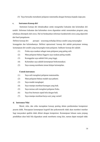 14
(5) Saya berusaha memahami pelajaran matematika dengan bertanya kepada siapa pun.
c. Instrumen Konsep diri
Instrumen konsep diri dimaksudkan untuk mengetahui kekuatan dan kelemahan diri
sendiri. Informasi kekuatan dan kelemahan siswa digunakan untuk menentukan program yang
sebaiknya ditempuh oleh siswa. Hal ini berdasarkan informasi karakteristik siswa yang diperoleh
dari hasil pengukuran.
Definisi konsep diri: persepsi seseorang terhadap dirinya sendiri yang menyangkut
keunggulan dan kelemahannya. Definisi operasional: konsep diri adalah pernyataan tentang
kemampuan diri sendiri yang menyangkut mata pelajaran. Indikator konsep diri adalah:
(1) Fisika saya rasakan sebagai mata pelajaran yang paling sulit.
(2) Mata pelajaran bahasa Inggeris saya rasakan paling mudah.
(3) Keunggulan saya adalah fisik yang tinggi.
(4) Kelemahan saya adalah kemampuan berkomunakasi.
(5) Saya senang membantu teman belajar ketrampilan.
Contoh instrumen:
(1) Saya sulit mengikuti pelajaran matemeatika.
(2) Mata pelajaran bahasa mudah saya pahami.
(3) Saya mudah menghapal.
(4) Saya mampu membuat karangan yang baik.
(5) Saya merasa sulit mengikuti pelajaran fisika.
(6) Saya bisa bermain sepak bola dengan baik.
(7) Saya mampu membuat karya seni yang variatif.
d. Instrumen Nilai
Moral, nilai, dan etika merupakan konsep penting dalam pembentukan kompetensi
peserta didik. Pencapaian kemampuan kognitif dan psikomotorik tidak akan memberi manfaat
bagi masyarakat apabila tidak diikuti dengan kempetensi. Kemampuan lulusan suatu jenjang
pendidikan akan baik bila digunakan untuk membantu orang lain, namun dapat menjadi tidak
 