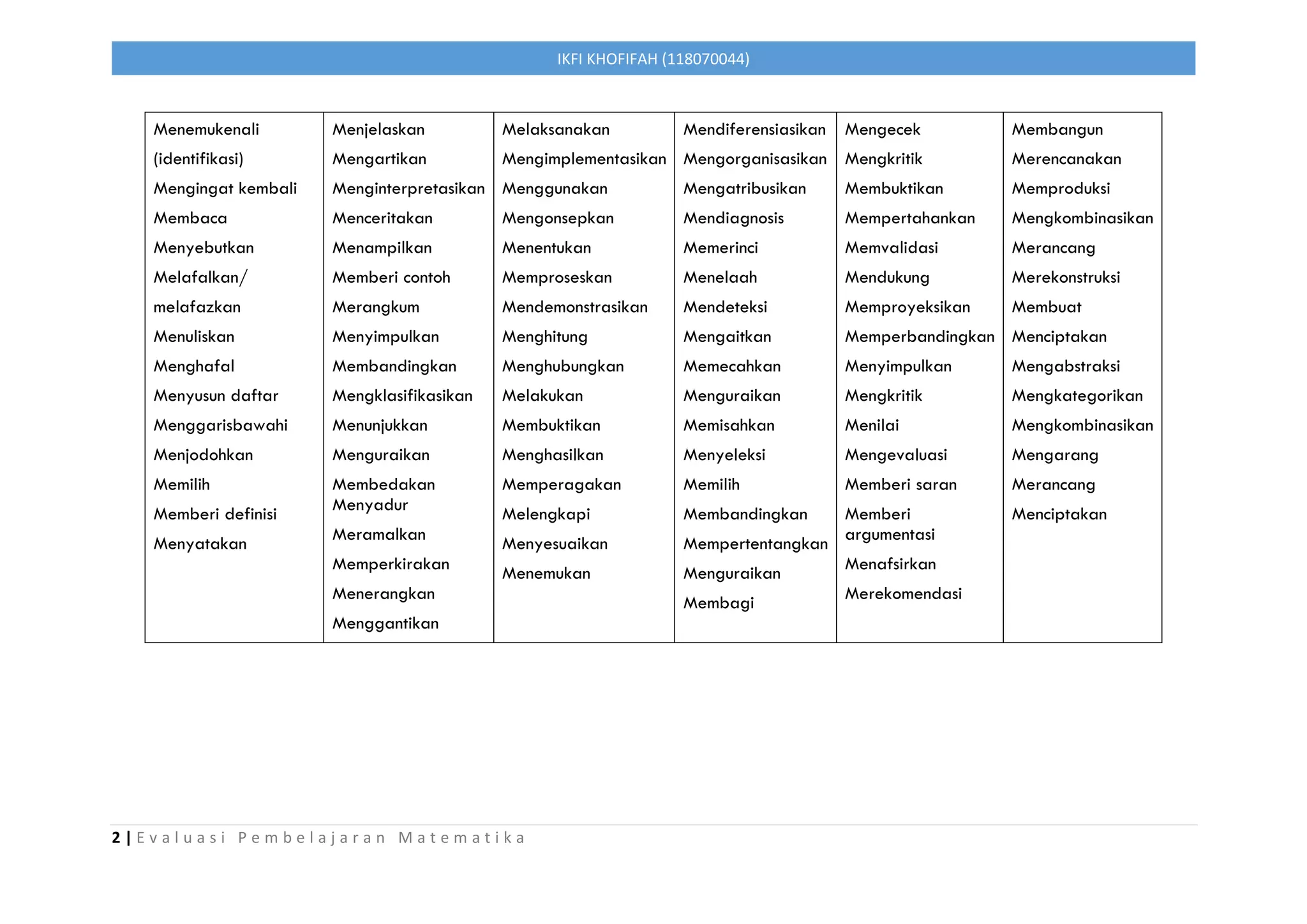 Taksonomi Bloom Revisi 2019 (Penjelasan dan Contoh) | PDF