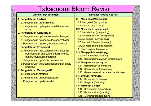 Taksonomi bloom revisi new