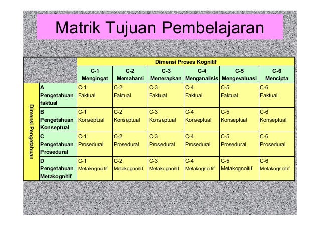 Taksonomi bloom revisi