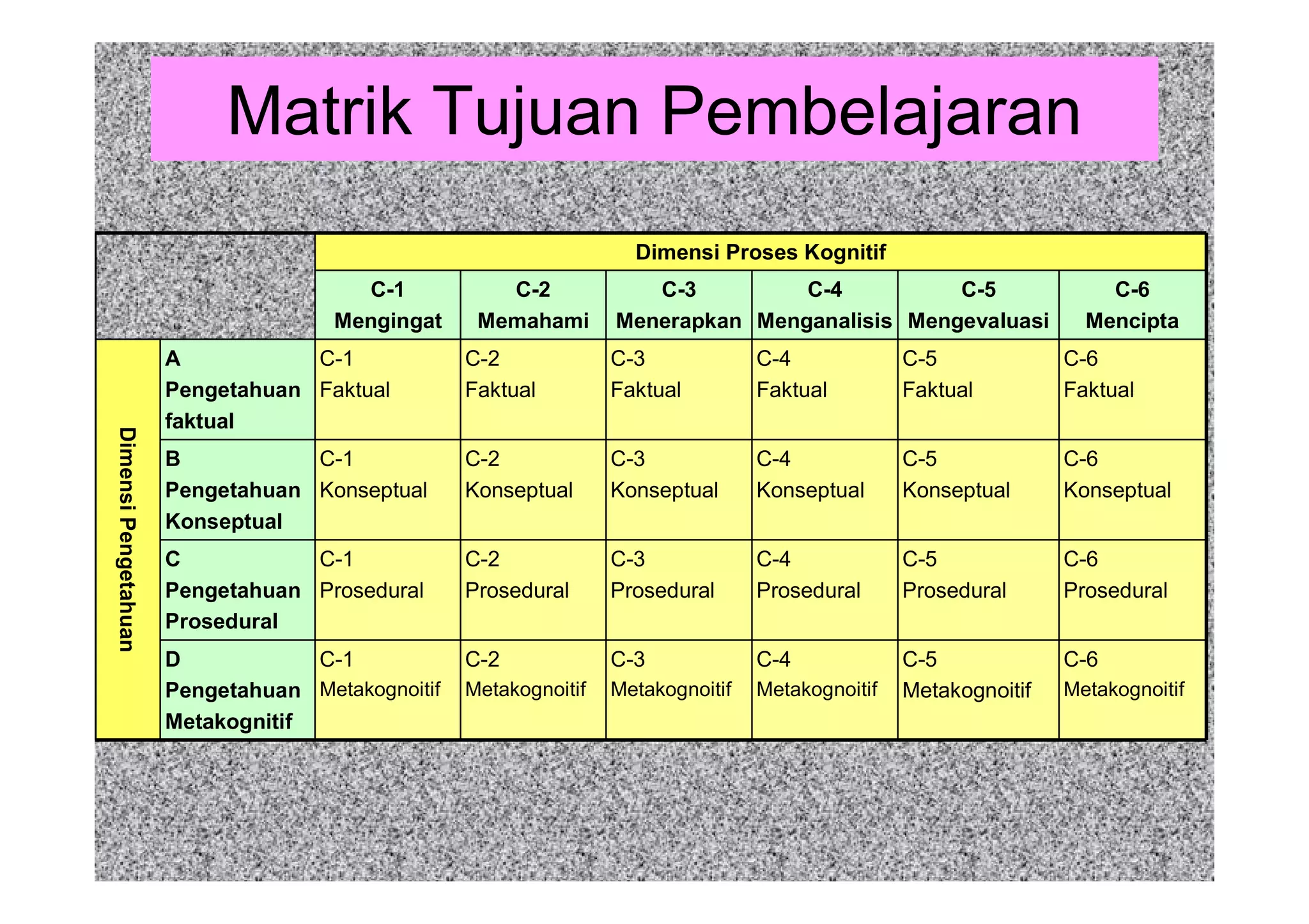 Taksonomi bloom revisi | PDF