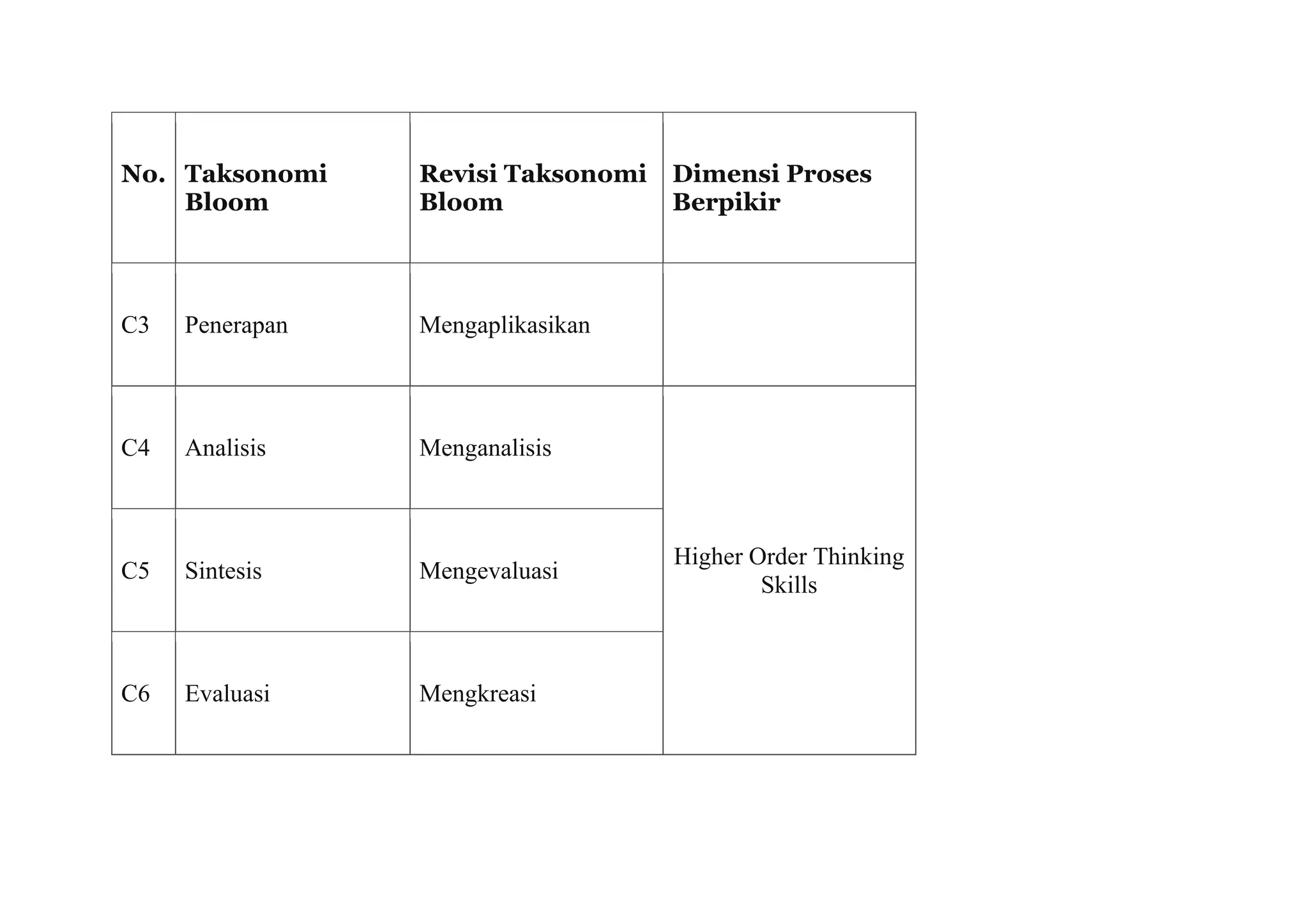 TAKSONOMI BLOOM REVISI.docx