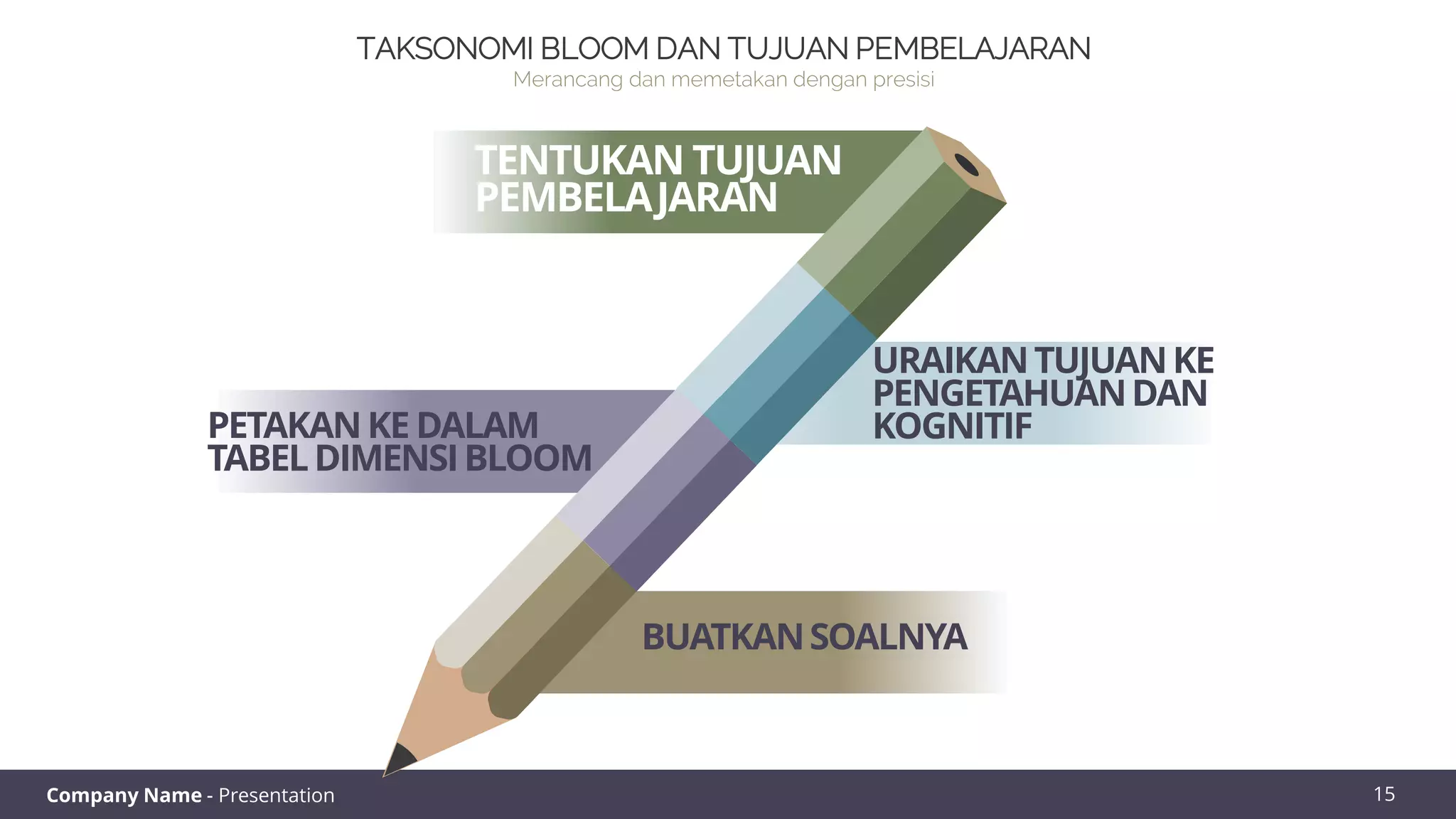 Taksonomi Bloom Revisi.pdf