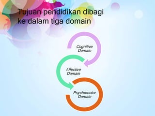Tujuan pendidikan dibagi
ke dalam tiga domain


                   Cognitive
                    Domain



             Af...