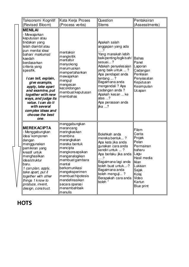 Contoh Kata Objektif Materi Pelajaran 4