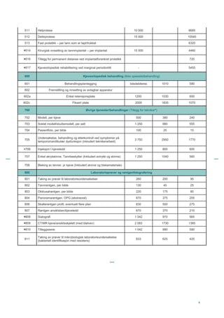 4
511 Helprotese 10 000 6685
512 Dekkprotese 15 000 10540
513 Fast protetikk – per tann som er tapt/trukket 6320
¤514 Kirurgisk innsetting av tannimplantat – per implantat 15 000 4460
¤516 Tillegg for permanent distanse ved implantatforankret protetikk 720
¤517 Kjeveortopedisk rehabilitering ved marginal periodontitt - 5455
600 Kjeveortopedisk behandling (Ikke spesialistbehandling)
601 Behandlingsplanlegging tidsdebiteres 1010 590
602 Fremstilling og innsetting av avtagbar apparatur
602a Enkel retensjonsplate 1200 1030 600
602c Fiksert plate 2000 1835 1070
700 Øvrige tjenester/behandlinger (Tillegg for tekniker*)
702 Modell, per kjeve 500 380 240
703 Soklet modell/studiemodell, per sett 1 250 880 555
704 Pasientfoto, per bilde 100 25 15
705
Undersøkelse, behandling og etterkontroll ved symptomer på
temporomandibulær dysfunksjon (inkludert teknikerarbeid)
3 750 2950 1770
¤706 Injeksjon I kjeveledd 1 250 800 600
707 Enkel akrylskinne. Tannbeskytter (Inkludert avtrykk og skinne) 1 250 1040 560
708 Bleking av tenner, pr kjeve (Inkludert skinne og blekemateriale)
800 Laboratorieprøver og røntgenfotografering
801 Taking av prøver til laboratorieundersøkelser 260 200 95
802 Tannrøntgen, per bilde 130 45 25
803 Okklusalrøntgen, per bilde 220 175 80
804 Panoramarøntgen, OPG (ekstraoral) 670 375 205
806 Skallerøntgen profil, eventuelt flere plan 830 500 275
807 Røntgen ansiktsben/kjeveledd 670 370 210
¤808 Sialografi 1 042 970 565
¤809 CT/MR kjeve/ansiktsskjelett (med bløtvev) 2 083 1730 1385
¤810 Tilleggsserie 1 042 990 590
811
Taking av prøver til mikrobiologisk laboratorieundersøkelse
(bakteriell identifikasjon med resistens)
833 625 420
***
 