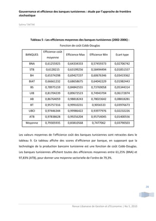 Gouvernance et efficience des banques tunisiennes : étude par l’approche de frontière
stochastique
Salima TAKTAK

Tableau 5 : Les efficiences moyennes des banques tunisiennes (2002-2006) :
Fonction de coût Cobb-Douglas
BANQUES

Efficience coût
moyenne

Efficience Max

Efficience Min

Ecart type

BNA

0,61255925

0,64334333

0,57459373

0,02706742

STB

0,6128215

0,63199256

0,58494494

0,01851557

BH

0,65374298

0,69427237

0,60676346

0,03419362

BIAT

0,66661232

0,68658675

0,64042229

0,01982443

BS

0,78975159

0,84842555

0,73769058

0,05344314

UIB

0,81704239

0,89672523

0,74943704

0,06172874

AB

0,86764059

0,98818243

0,78023642

0,08818281

BT

0,95757316

0,99910231

0,9056533

0,03976673

UBCI

0,97446344

0,99986422

0,93977976

0,02232226

ATB

0,97838628

0,99256204

0,95754045

0,01400556

Moyenne

0,79305935

0,83810568

0,7477062

0,03790503

Les valeurs moyennes de l’efficience coût des banques tunisiennes sont retracées dans le
tableau 9. Ce tableau affiche des scores d’efficience par banque, en supposant que la
technologie de la production bancaire tunisienne est une fonction de coût Cobb-Douglas.
Les banques tunisiennes affichent toutes des efficiences moyennes entre 61,25% (BNA) et
97,83% (ATB), pour donner une moyenne sectorielle de l’ordre de 79,3%.

28

Revue Libanaise de Gestion et d’Economie | No 5, 2010

 