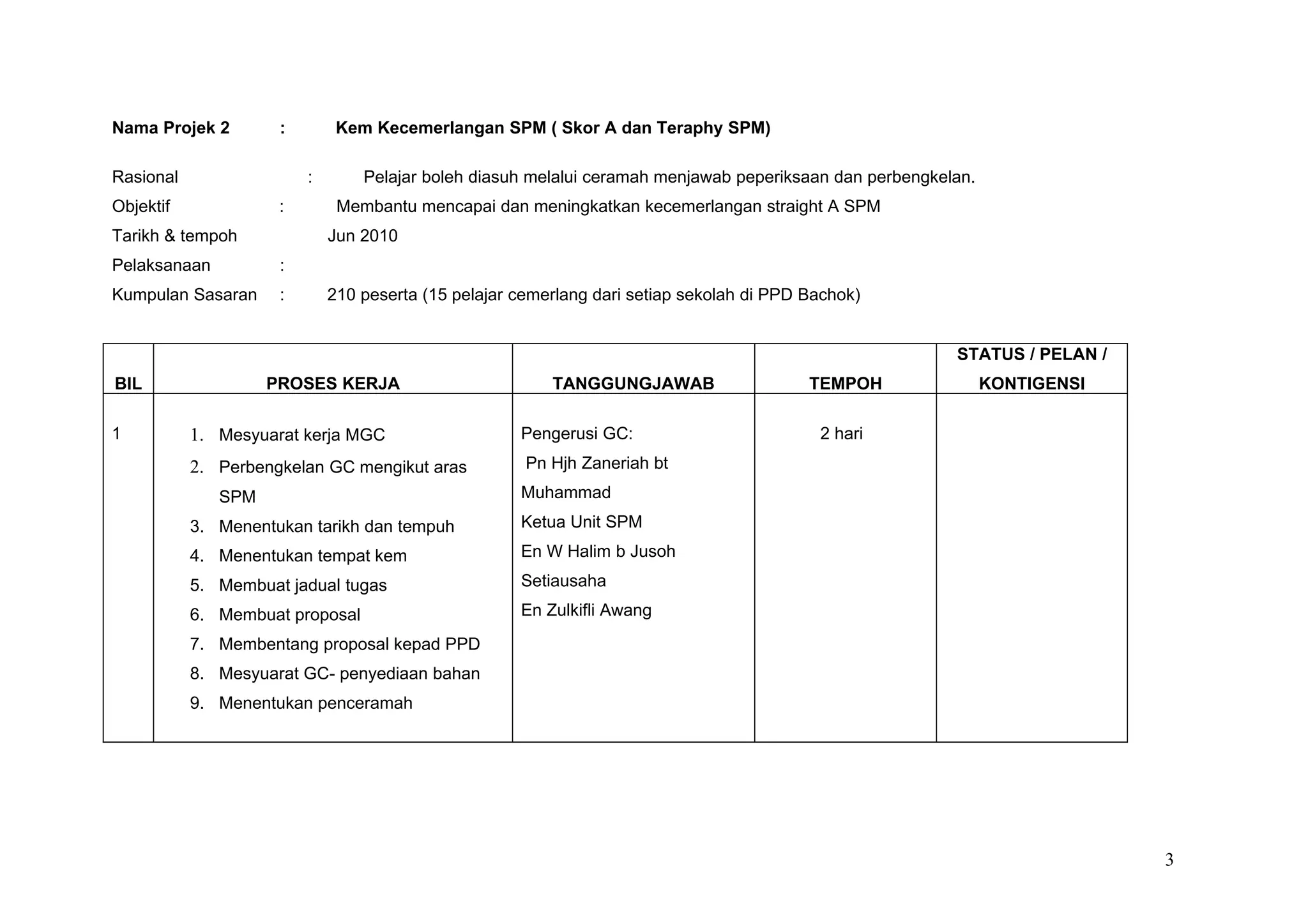 PROGRAM PENINGKATAN SPM 2010 | DOC