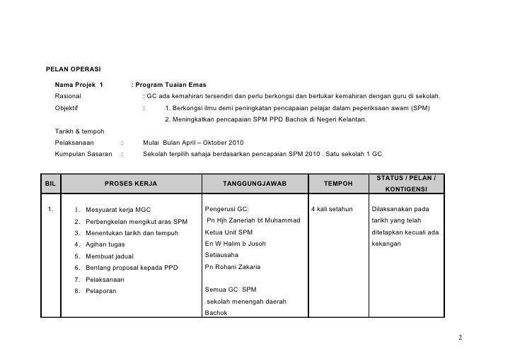 PROGRAM PENINGKATAN SPM 2010