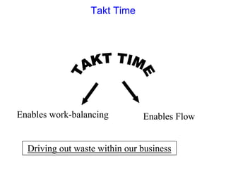 Tact Time Animation Takt Time.pdf
