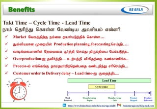 https://www.linkedin.com/in/balamuruganm21/ balamuruganm21@gmail.com
Benefits
Takt Time – Cycle Time - Lead Time
ehk; njhpe;J nfhs;s Ntz;ba mtrpak; vd;d?
 Market Ntfj;jpw;F ek;ik jahh;gLj;jpf; nfhs;s…
 Jy;ypakhd Kiwapy; Productionplanning, forecastingnra;jpl…
 thbf;ifahshpd; Njitia g+h;j;jp nra;J jpUg;jpia Nkk;gLj;j..
 Overproduction-I jtph;j;jpl.. cw;gj;jp tpfpjj;ij fz;fhzpf;f...
 Process-y; vq;nfq;F jhkjkhfpwnjd;gij fz;lwpe;J rhpnra;jpl..
 Customerorder to Deliverydelay – Lead time-I Fiwj;jpl...
 
