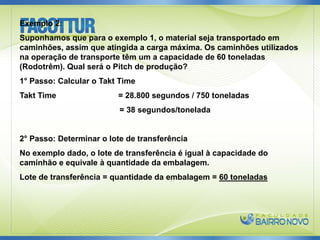 Exemplo 2:
Suponhamos que para o exemplo 1, o material seja transportado em
caminhões, assim que atingida a carga máxima. Os caminhões utilizados
na operação de transporte têm um a capacidade de 60 toneladas
(Rodotrêm). Qual será o Pitch de produção?
1° Passo: Calcular o Takt Time
Takt Time = 28.800 segundos / 750 toneladas
= 38 segundos/tonelada
2° Passo: Determinar o lote de transferência
No exemplo dado, o lote de transferência é igual à capacidade do
caminhão e equivale à quantidade da embalagem.
Lote de transferência = quantidade da embalagem = 60 toneladas
 
