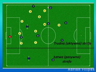 1
4
2
6
8
3 11
5
7
10
9
Łatwa (pasywna)
strefa
Trudna (aktywna) strefa
7
8
6
1
0
9
2
4
5
3
1
1
 