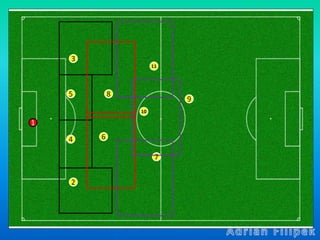 1
4
2
6
8
3
11
5
7
10
9
 