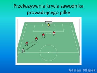 Przekazywania krycia zawodnika
prowadzącego piłkę
 