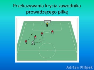 Przekazywania krycia zawodnika
prowadzącego piłkę
 