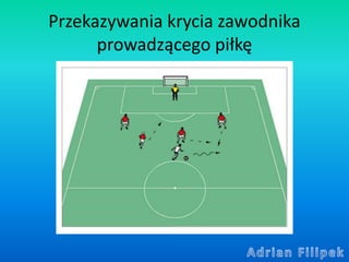 Przekazywania krycia zawodnika
prowadzącego piłkę
 