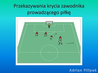 Przekazywania krycia zawodnika
prowadzącego piłkę
 