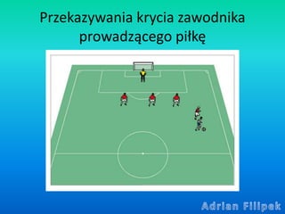 Przekazywania krycia zawodnika
prowadzącego piłkę
 