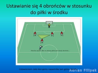 Ustawianie się 4 obrońców w stosunku
do piłki w środku
Ustawieniem ciała kierujemy napastnika tam gdzie chcemy
 