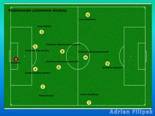 1
4
2
6
8
3
11
5
7
10
9
Lewo skrzydłowy
Środkowy napastnik
Środkowy ofensywny pomocnik
Lewy obrońca
Prawy obrońca
Bramkarz...
