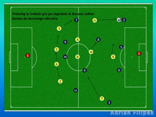 Pressing w trakcie gry po zagraniu w boczny sektor
boiska do bocznego obrońcy
5
6
2
3
8
4
10
9
7
11
1
6
5
2
10
8
7
3
11
4
...