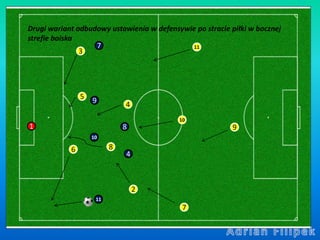 3
5
6
2
4
8
10
11
1 9
7
10
9
11
Drugi wariant odbudowy ustawienia w defensywie po stracie piłki w bocznej
strefie boiska
8...