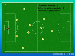 1
4
2
6
8
3
11
5
7
10
9
Ustawienie drużyny, z 2
defensywnych pomocników i 3
środkowych ofensywnych.
 