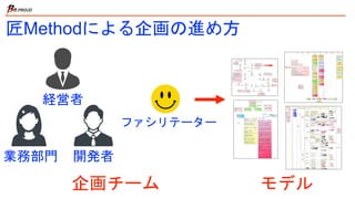匠Methodによる企画の進め方
経営者
業務部門 開発者
ファシリテーター
モデル企画チーム
 