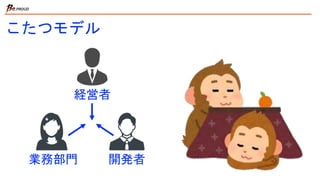 こたつモデル
経営者
業務部門 開発者
 