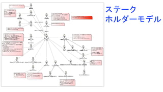ステーク
ホルダーモデル
 