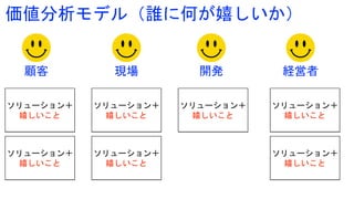 価値分析モデル（誰に何が嬉しいか）
顧客 現場 開発 経営者
ソリューション＋
嬉しいこと
ソリューション＋
嬉しいこと
ソリューション＋
嬉しいこと
ソリューション＋
嬉しいこと
ソリューション＋
嬉しいこと
ソリューション＋
嬉しいこと
ソリューション＋
嬉しいこと
 