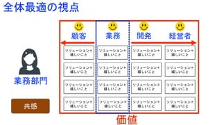全体最適の視点
顧客
ソリューション＋
嬉しいこと
業務 開発 経営者
ソリューション＋
嬉しいこと
ソリューション＋
嬉しいこと
ソリューション＋
嬉しいこと
ソリューション＋
嬉しいこと
ソリューション＋
嬉しいこと
ソリューション＋
嬉しいこと
ソリューション＋
嬉しいこと
ソリューション＋
嬉しいこと
ソリューション＋
嬉しいこと
ソリューション＋
嬉しいこと
ソリューション＋
嬉しいこと
ソリューション＋
嬉しいこと
ソリューション＋
嬉しいこと
ソリューション＋
嬉しいこと
ソリューション＋
嬉しいこと
業務部門
共感
価値
 
